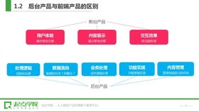 手把手教你做互聯(lián)網(wǎng)金融產(chǎn)品設(shè)計(jì) 互聯(lián)網(wǎng)銷(xiāo)售