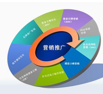 互聯(lián)網(wǎng)營(yíng)銷(xiāo)為何受歡迎？核心定位全面解析