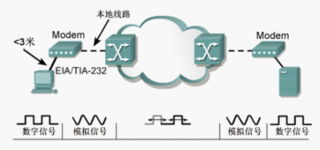 計算機網(wǎng)絡(luò)技術(shù)在機電與信息工程系的應(yīng)用與發(fā)展
