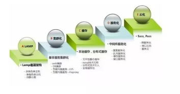 從單一數(shù)據(jù)庫到云原生平臺 世界工廠網(wǎng)數(shù)據(jù)架構的十年演進之路